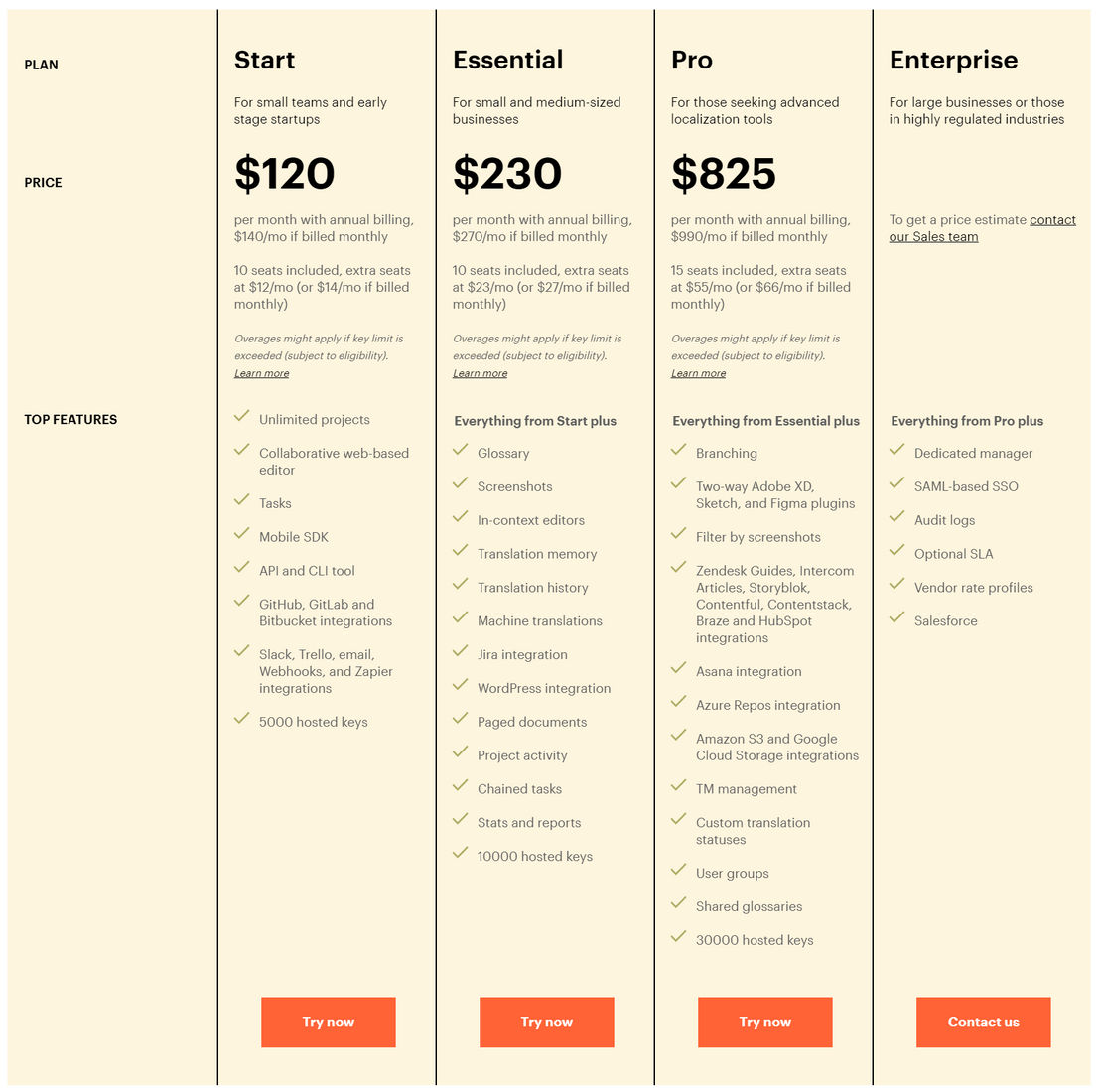 Lokalise pricing