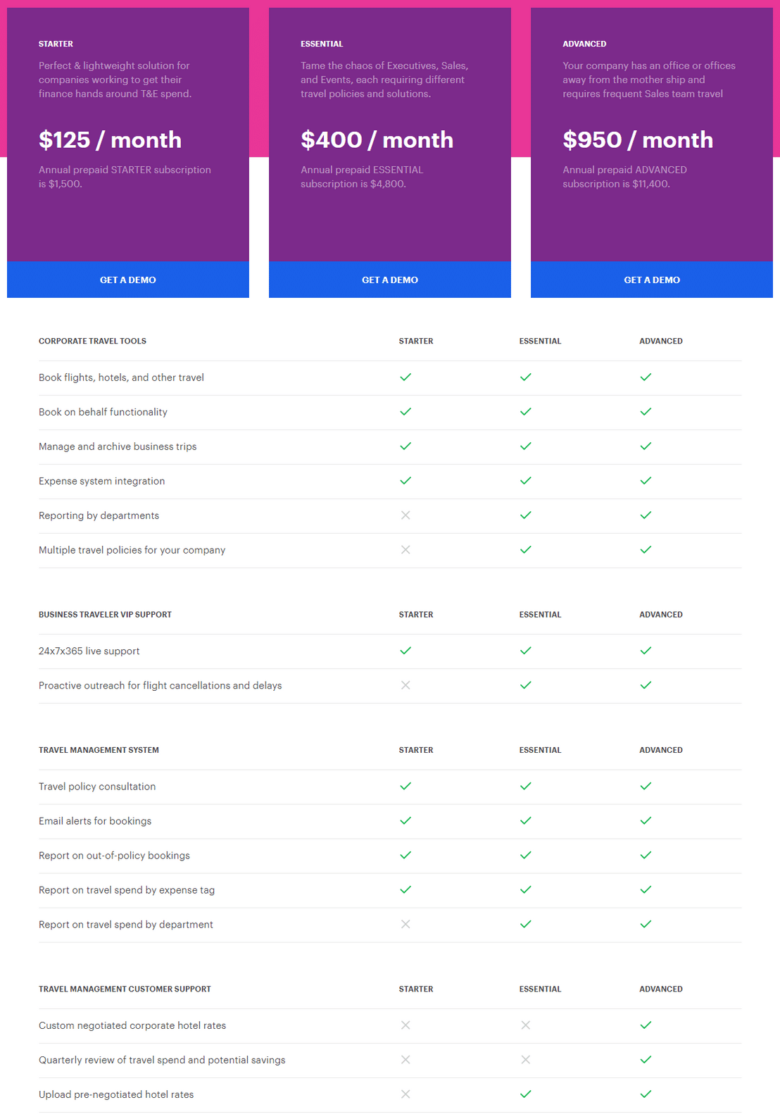 Lola pricing