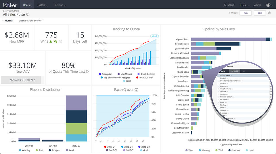 Business Intelligence