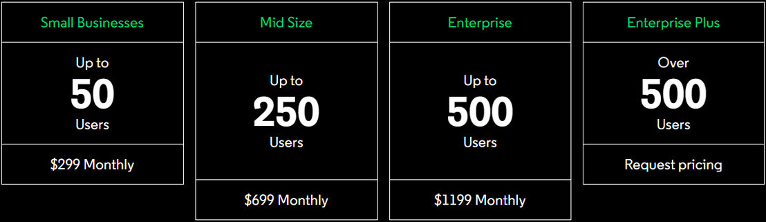 Looop pricing