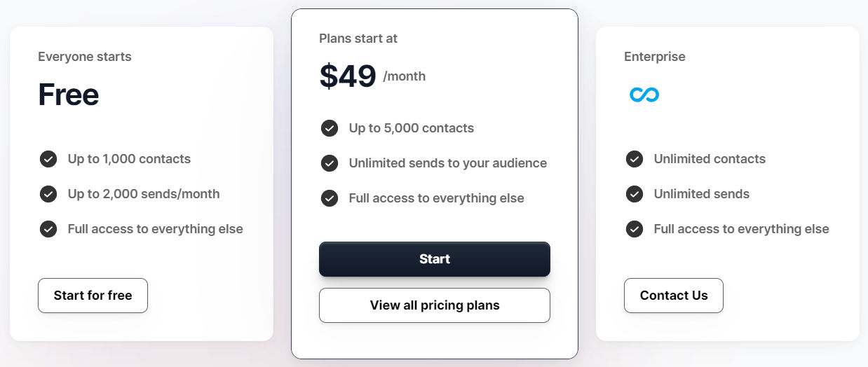 Loops pricing