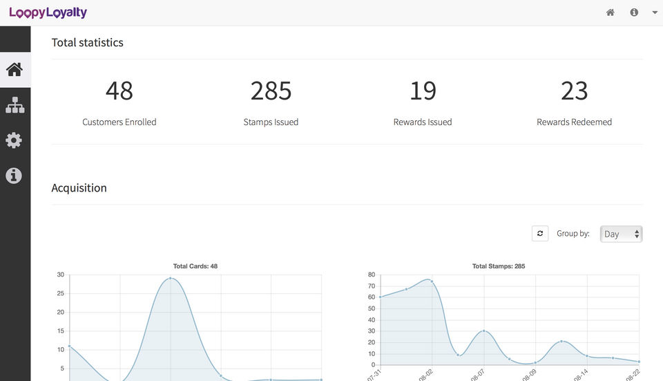 Loopy Loyalty screenshot: Measure performance and ROI on all loyalty cards in one combined view