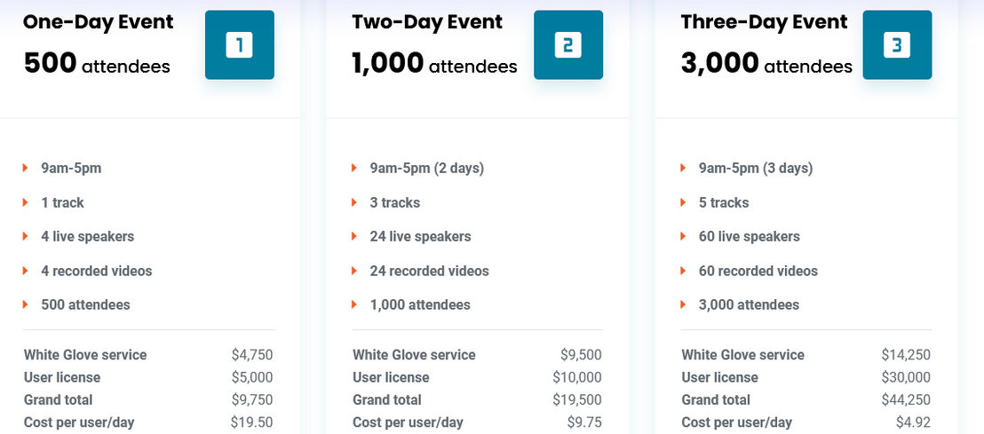 LoudSwarm pricing