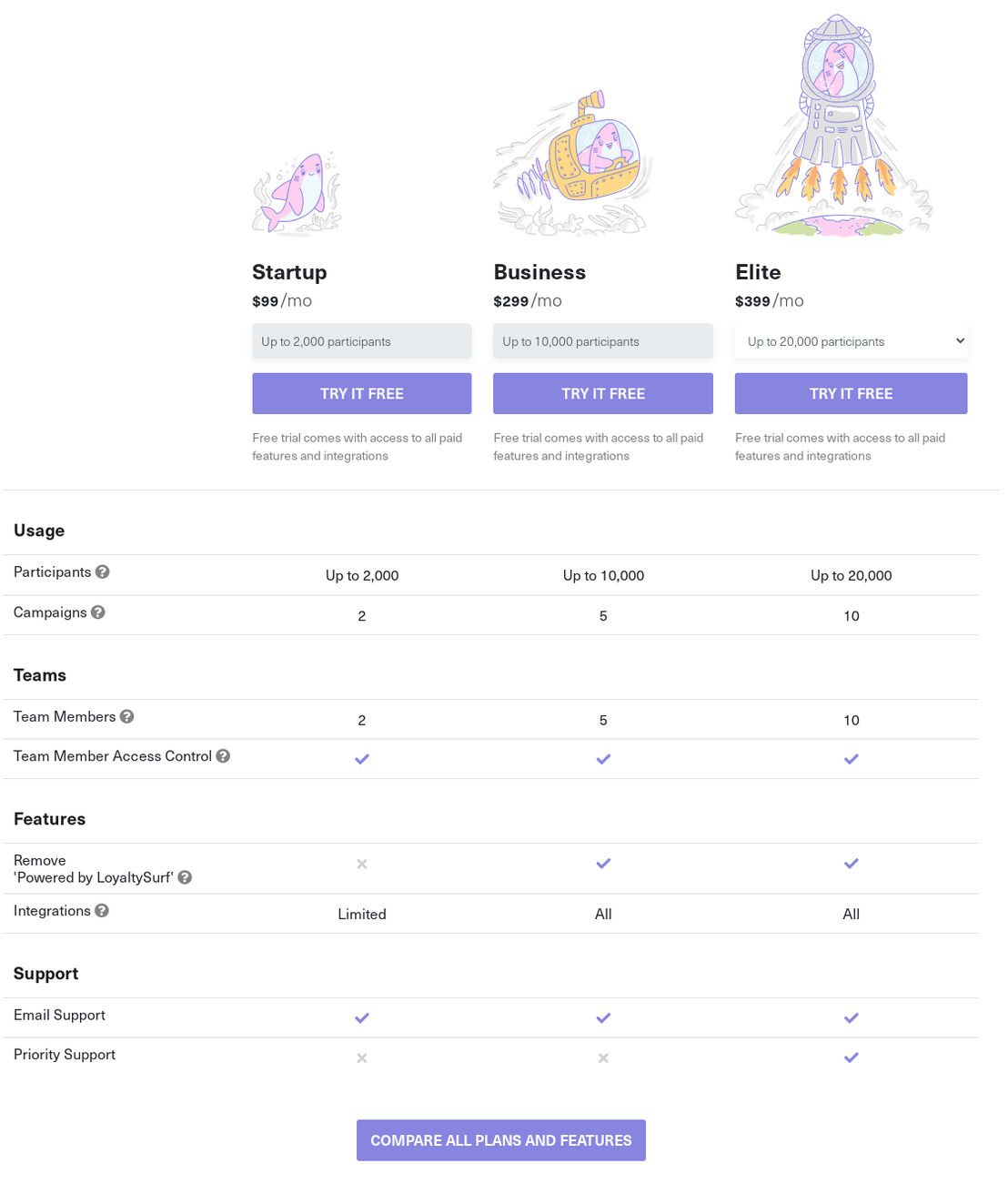 LoyaltySurf pricing