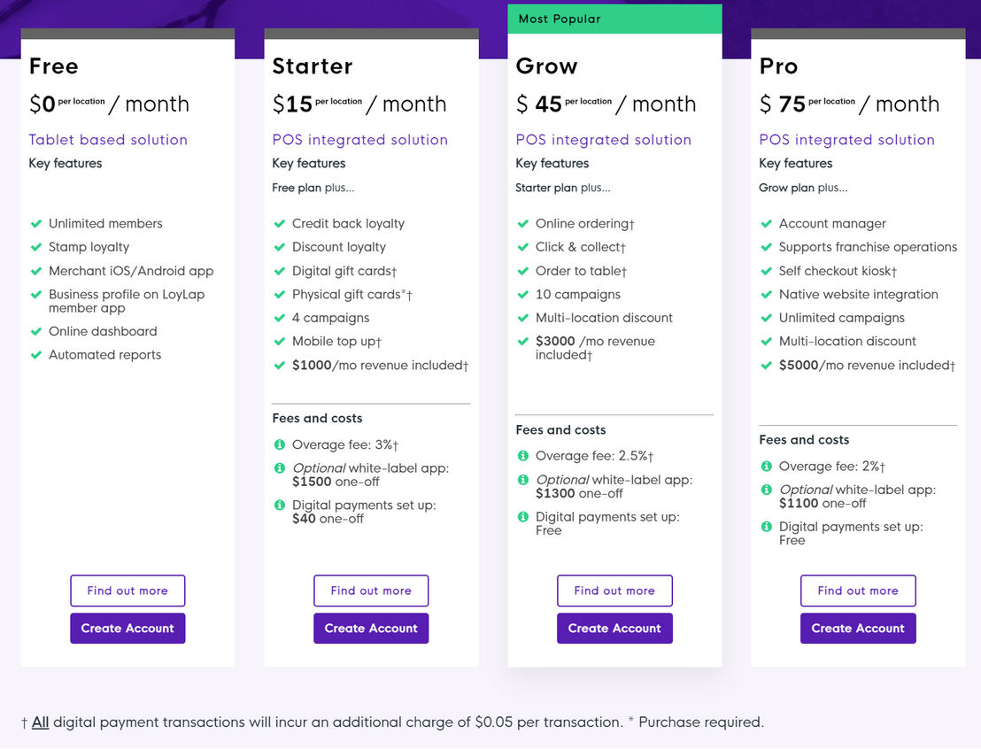 loylap pricing