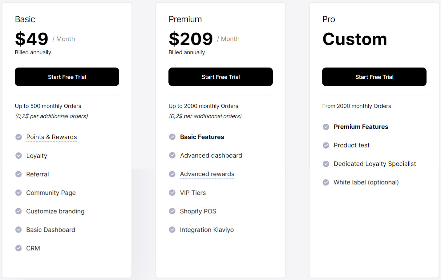 Loyoly pricing