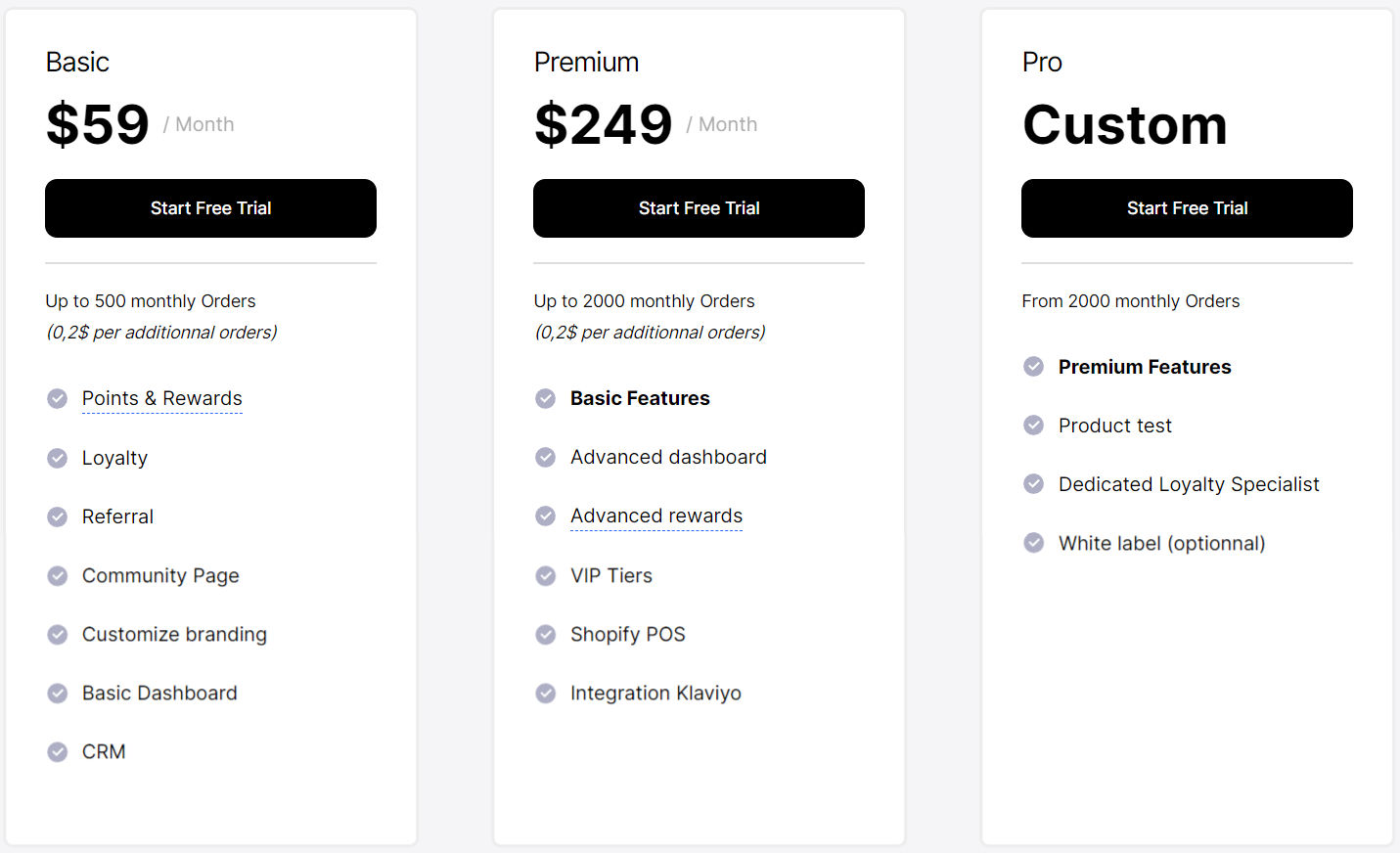 Loyoly pricing