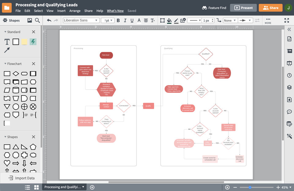 Improve and standardize any process with organized flowcharts-thumb