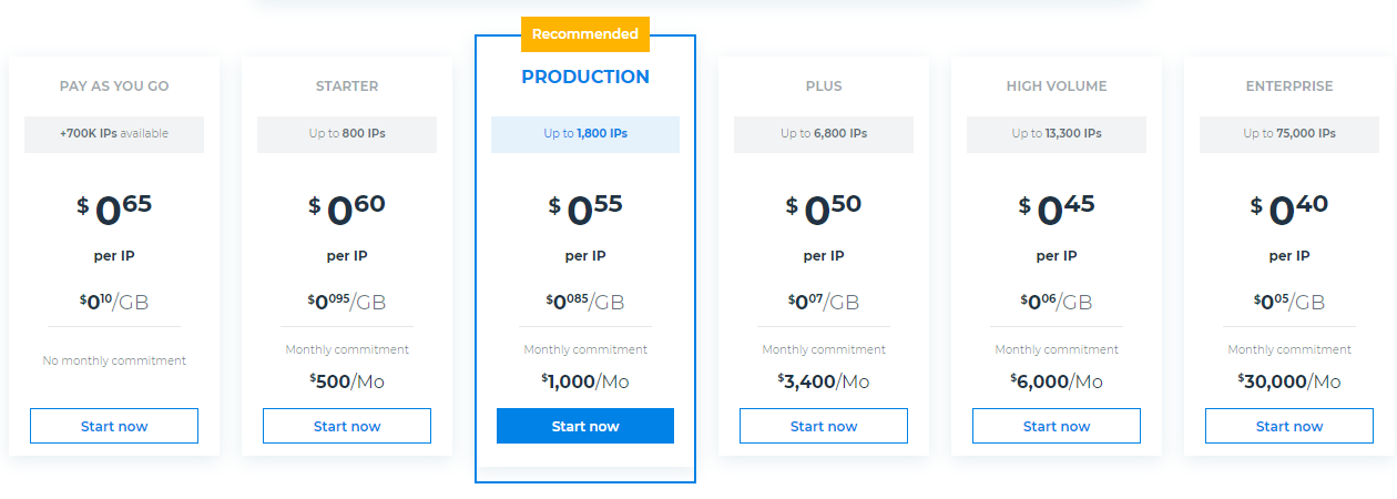 Luminati pricing