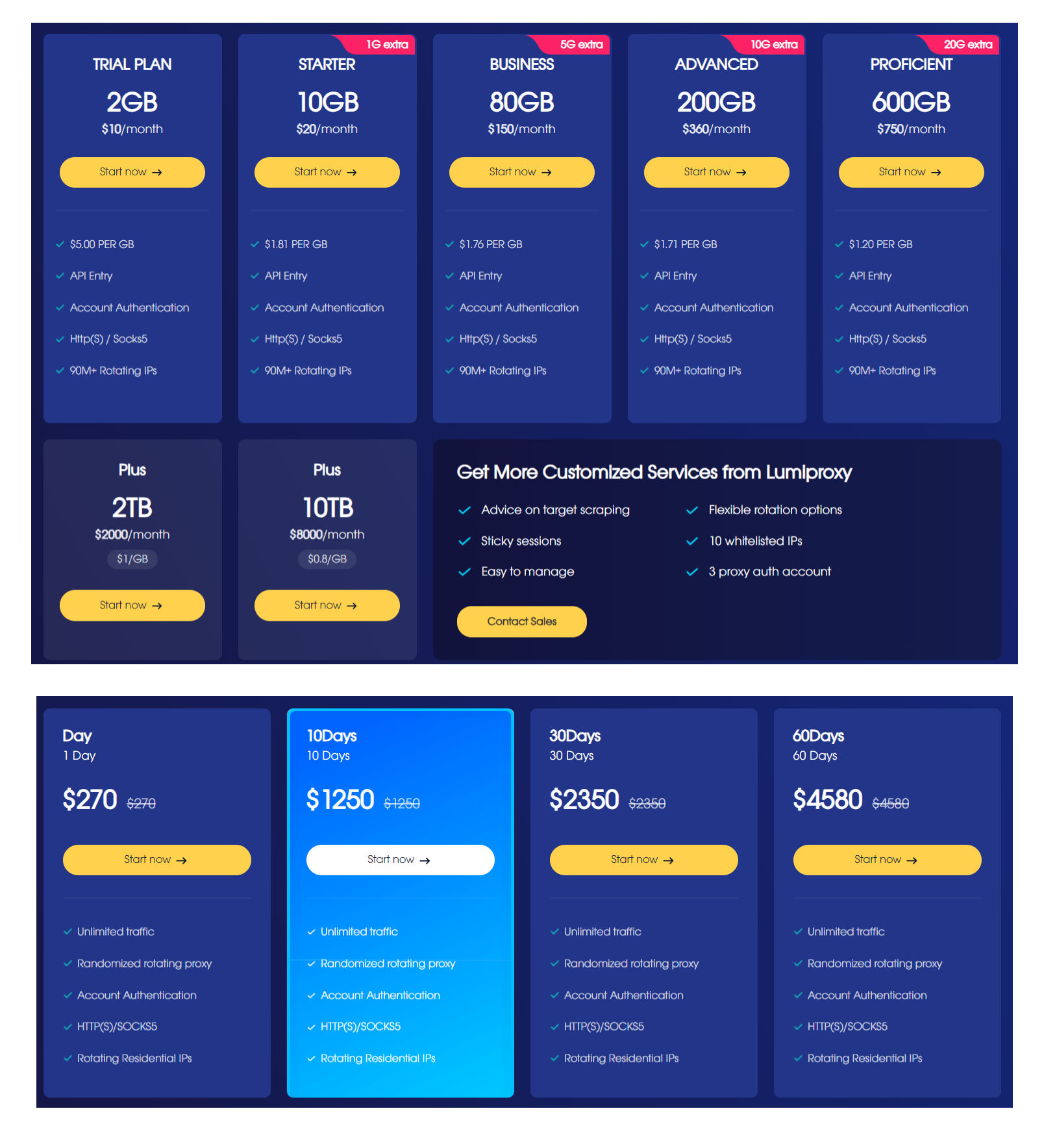 LumiProxy pricing