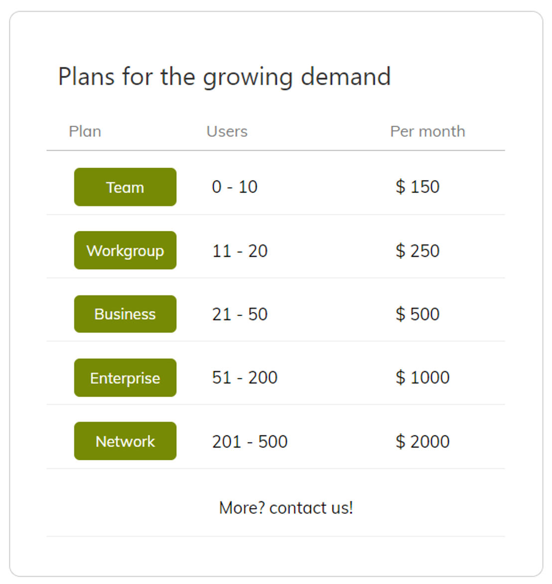 Lumoflow pricing