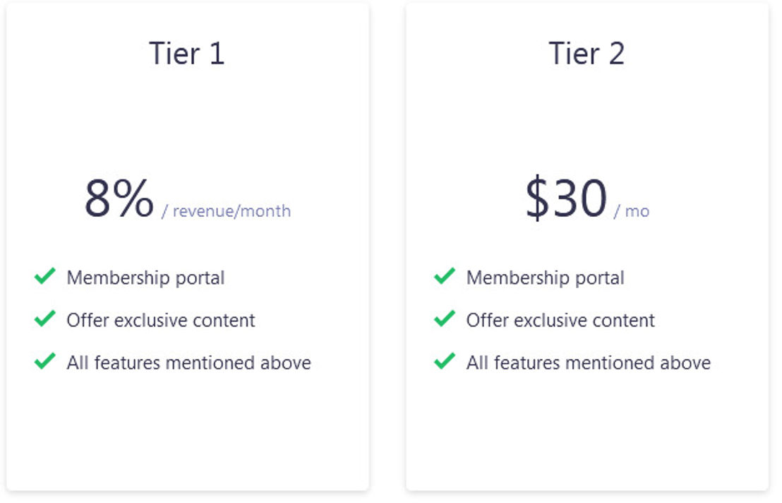 LUUP pricing