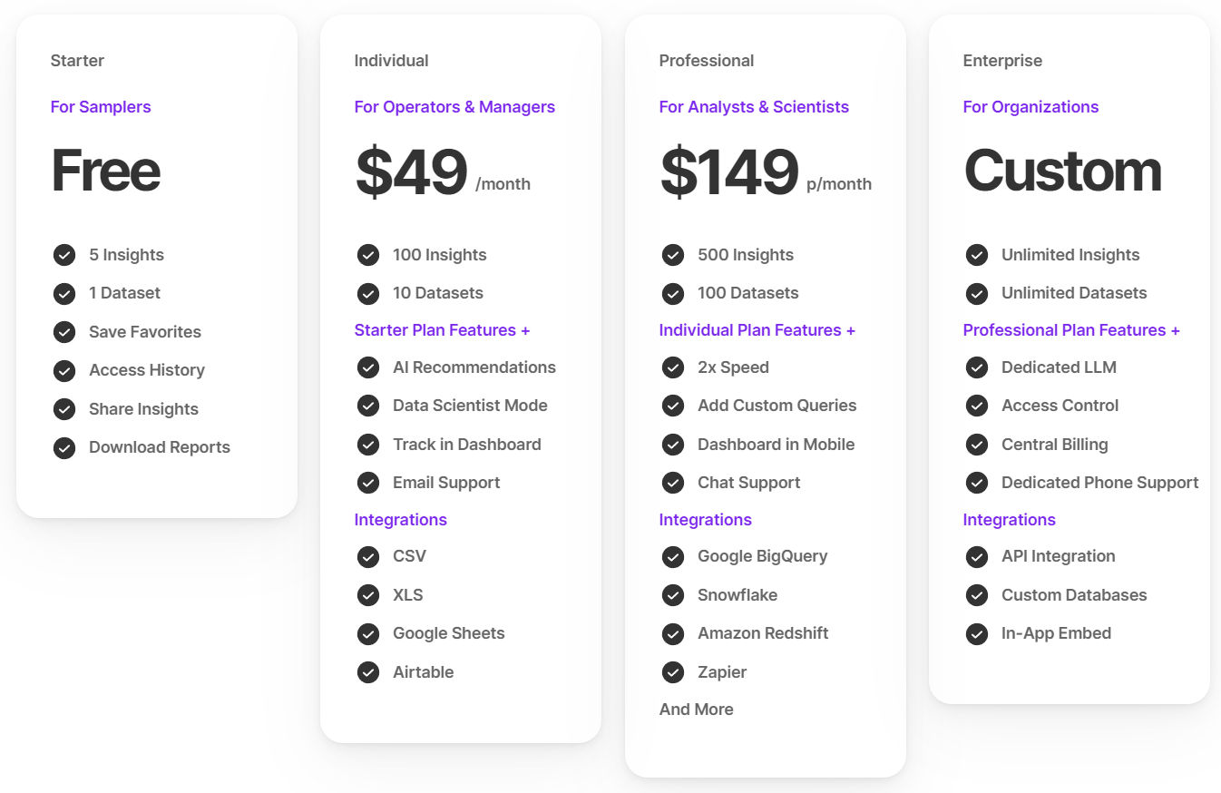 Lyzr pricing