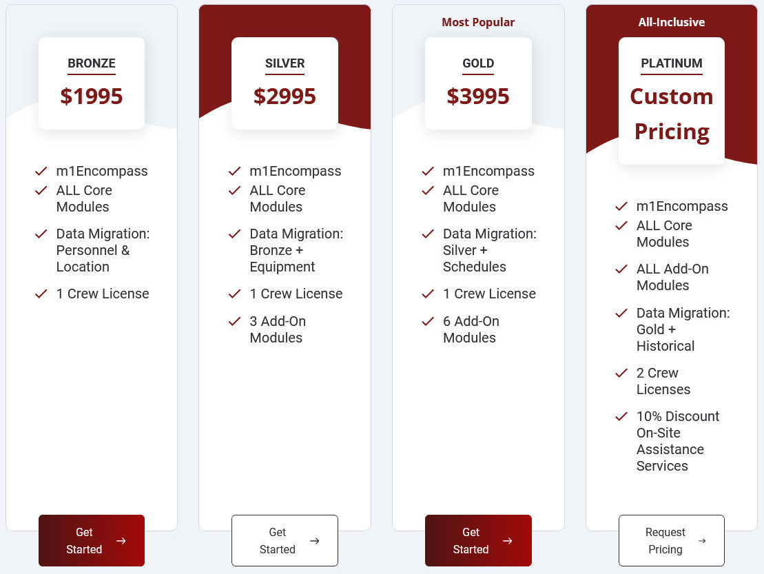 M1Encompass pricing