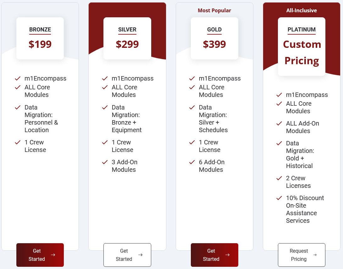 M1Encompass pricing