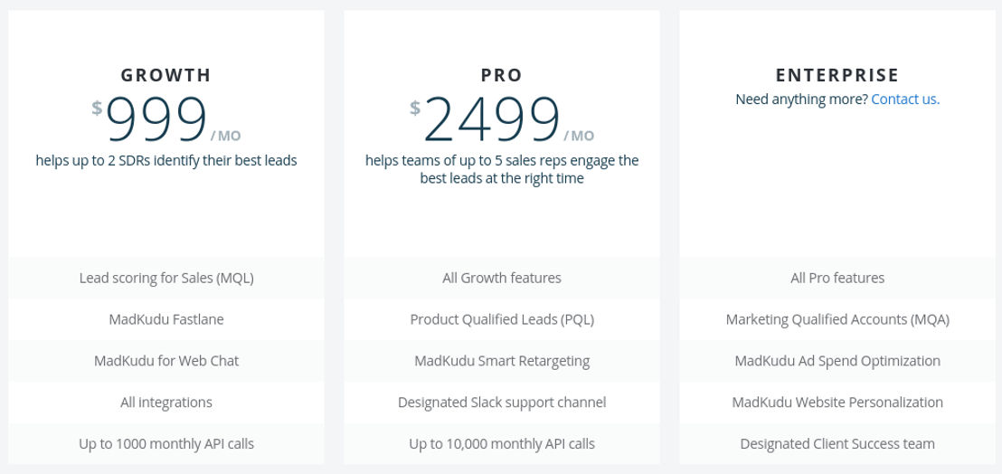 MadKudu pricing