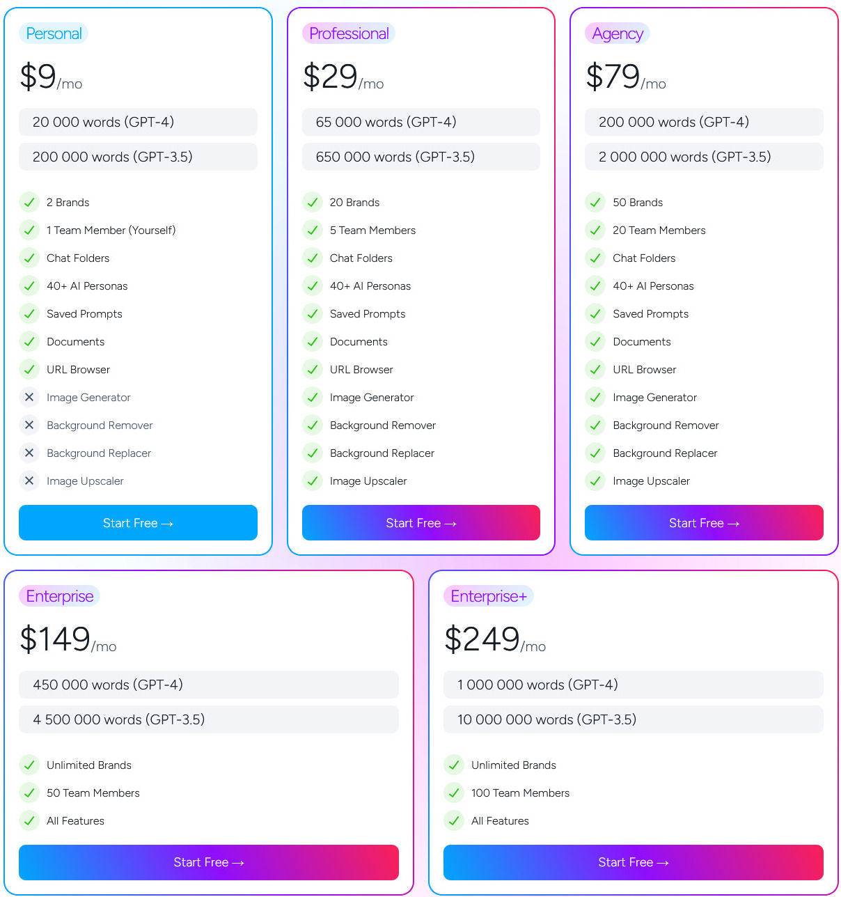 Magai pricing