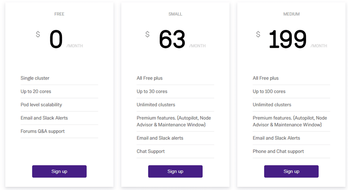 Magalix pricing