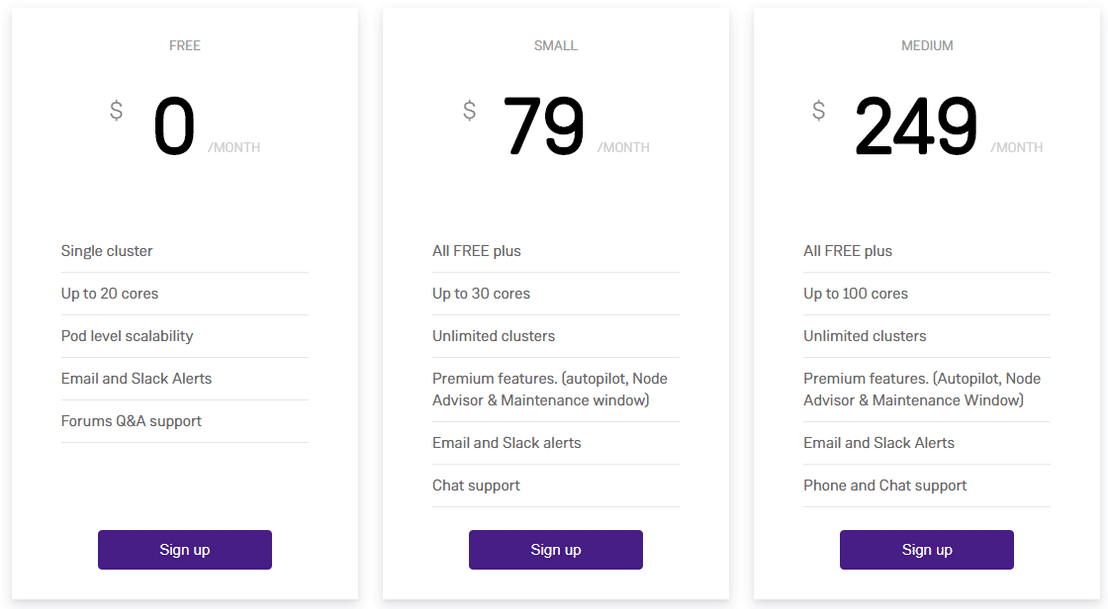 Magalix pricing