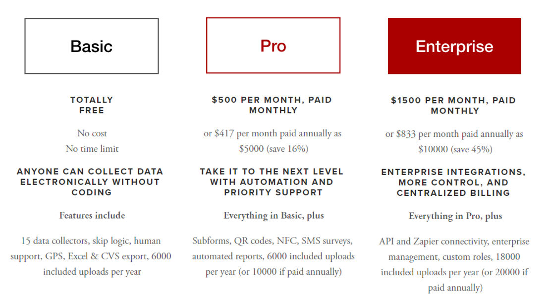 Magpi pricing