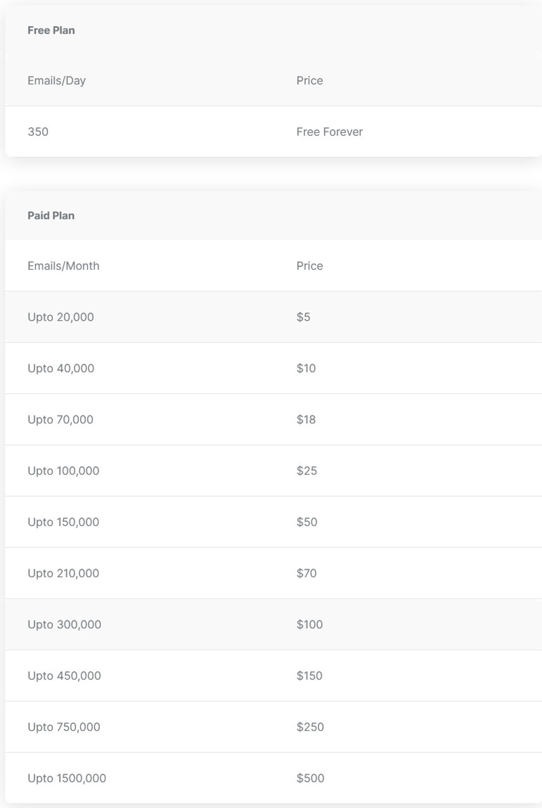 Mailazy pricing