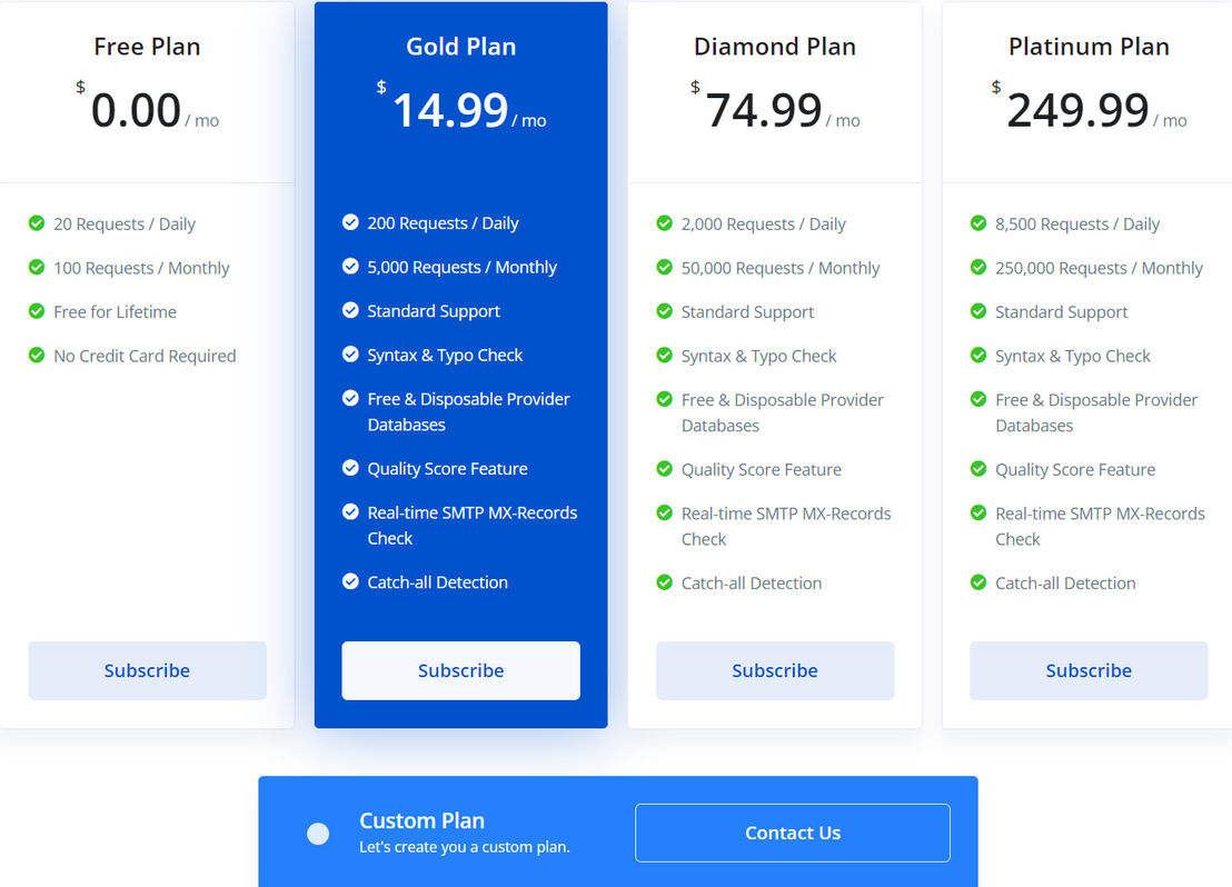 mailboxlayer-api pricing