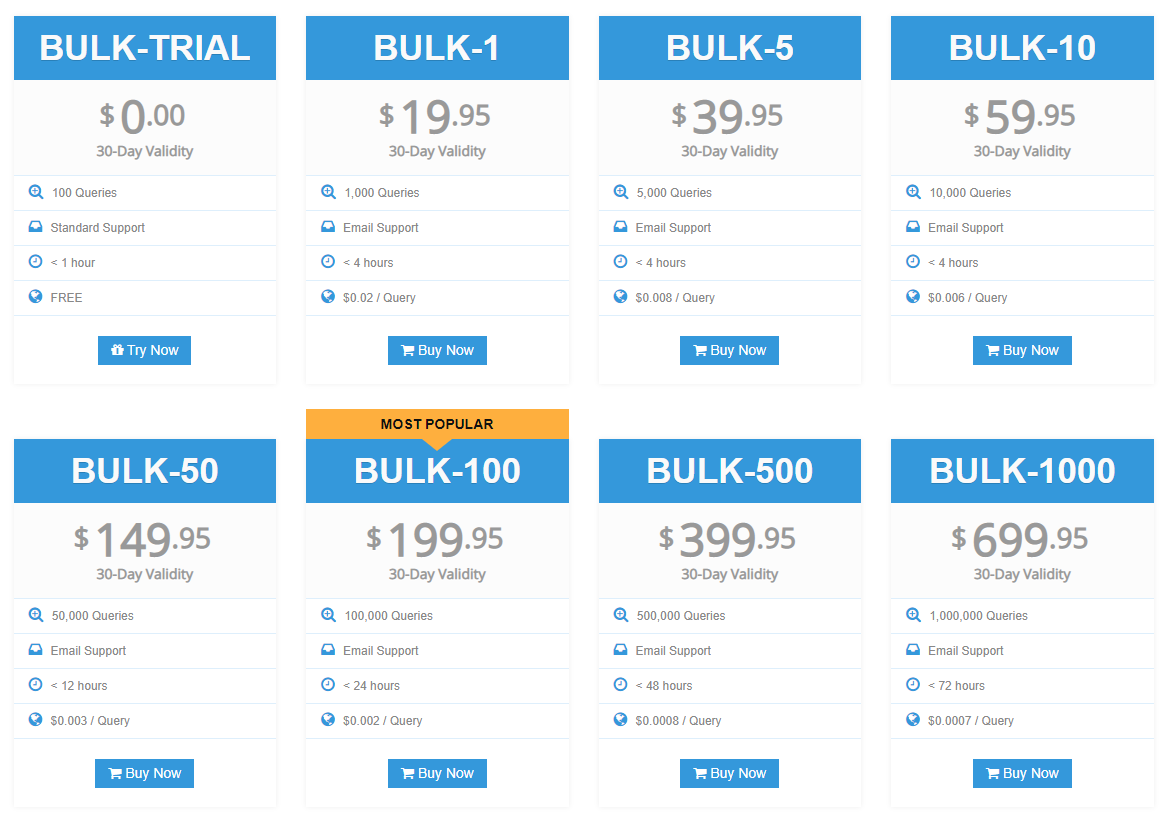 MailboxValidator pricing