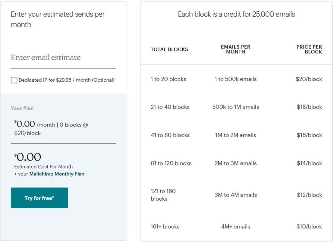 Mailchimp Transactional Email pricing