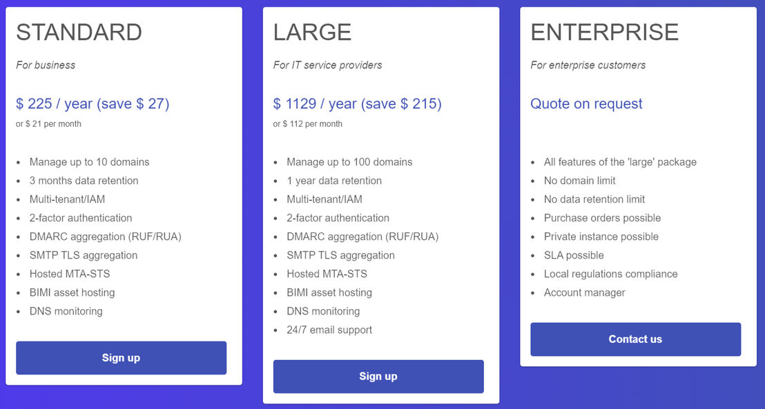 mailhardener pricing