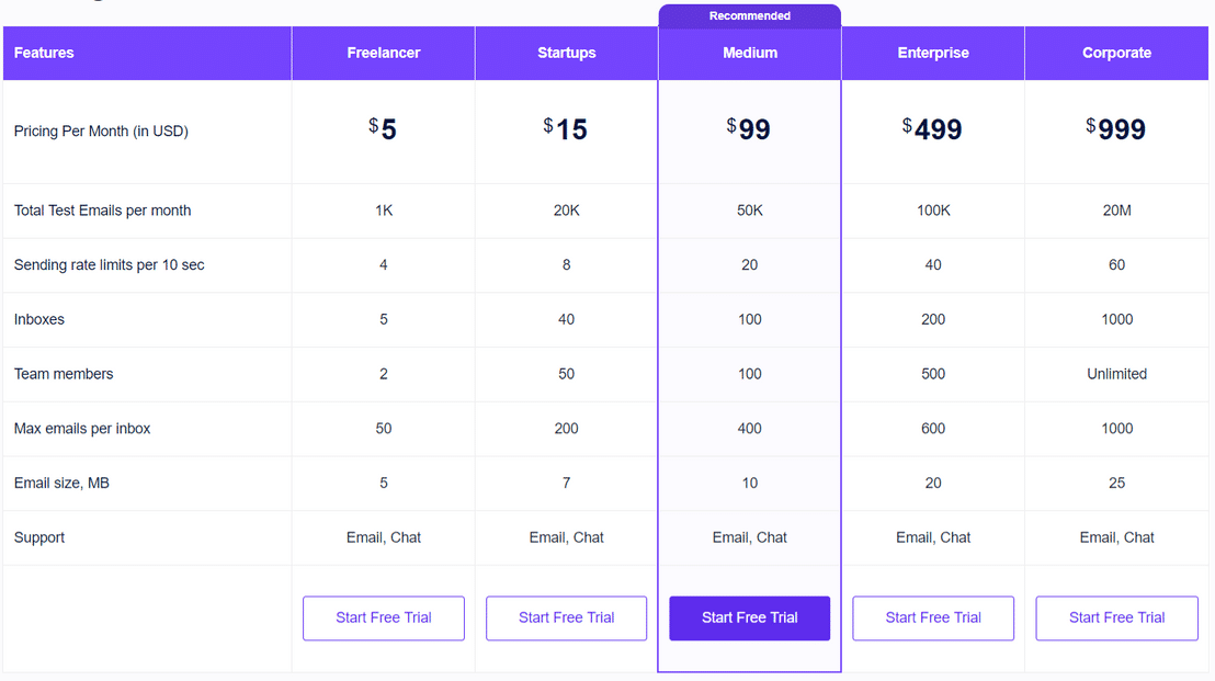 Mailnest pricing