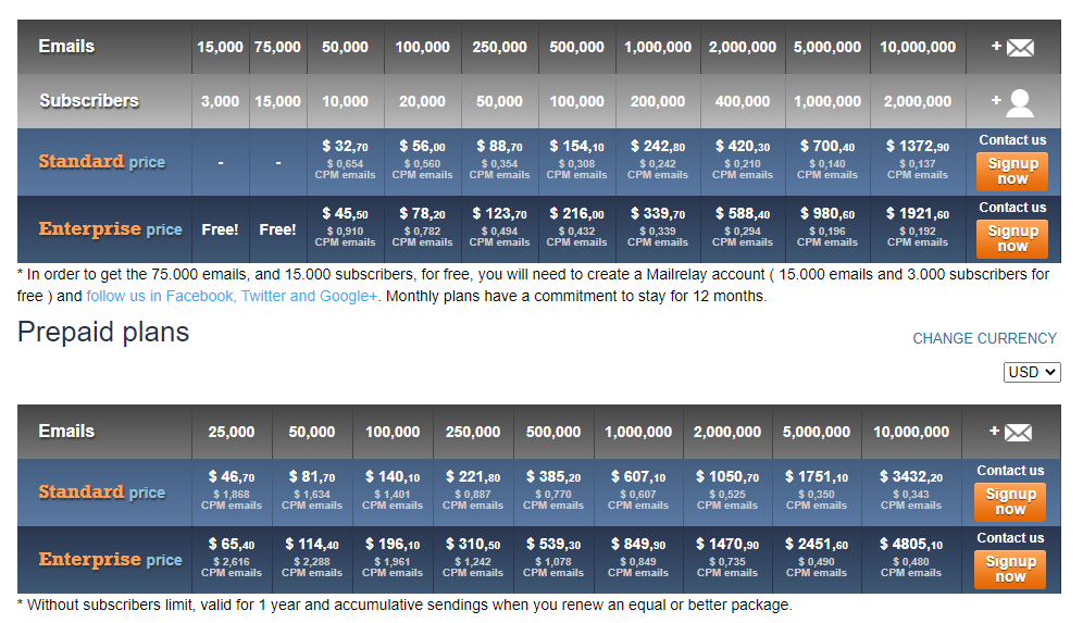 Mailrelay pricing