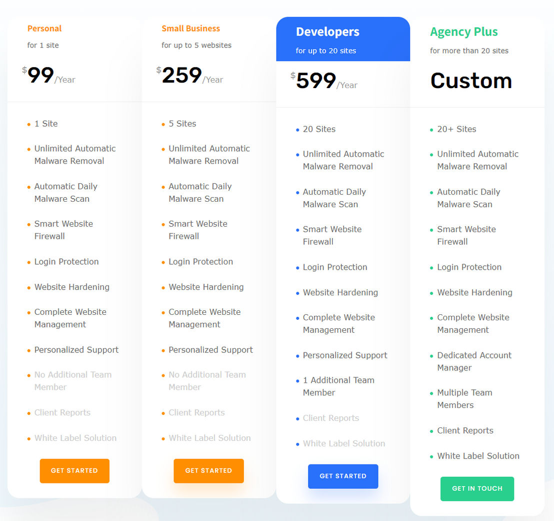 malcare pricing