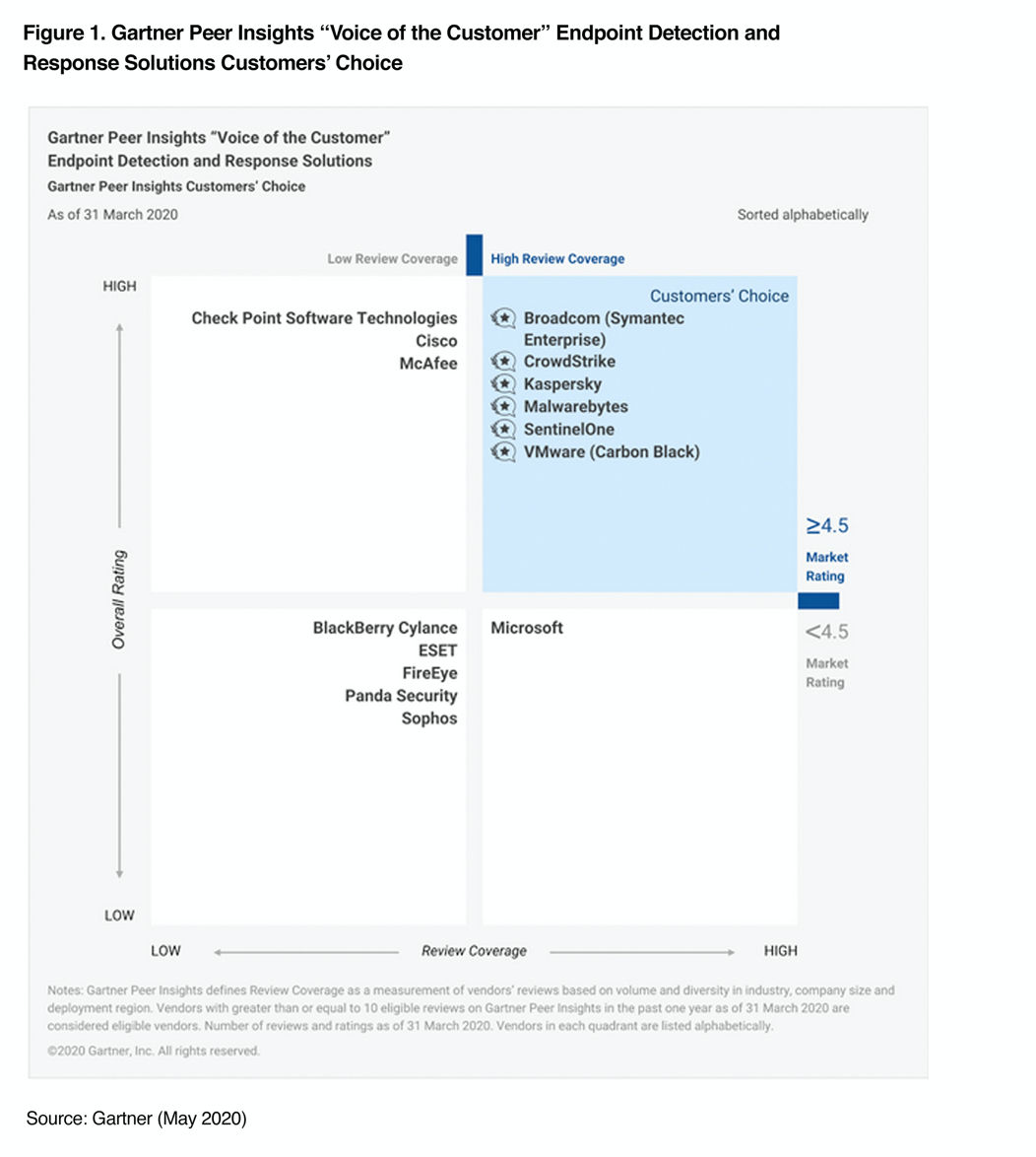 Malwarebytes Endpoint Protection for Business-thumb