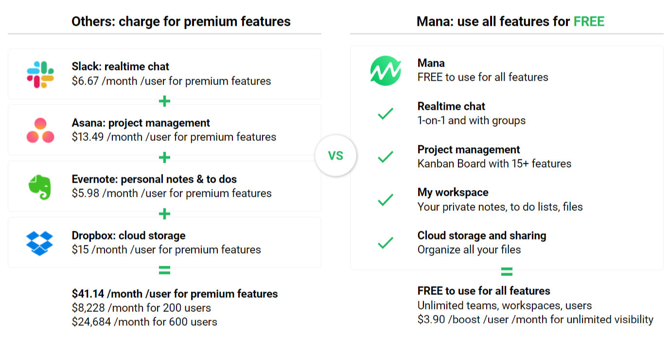 Mana pricing