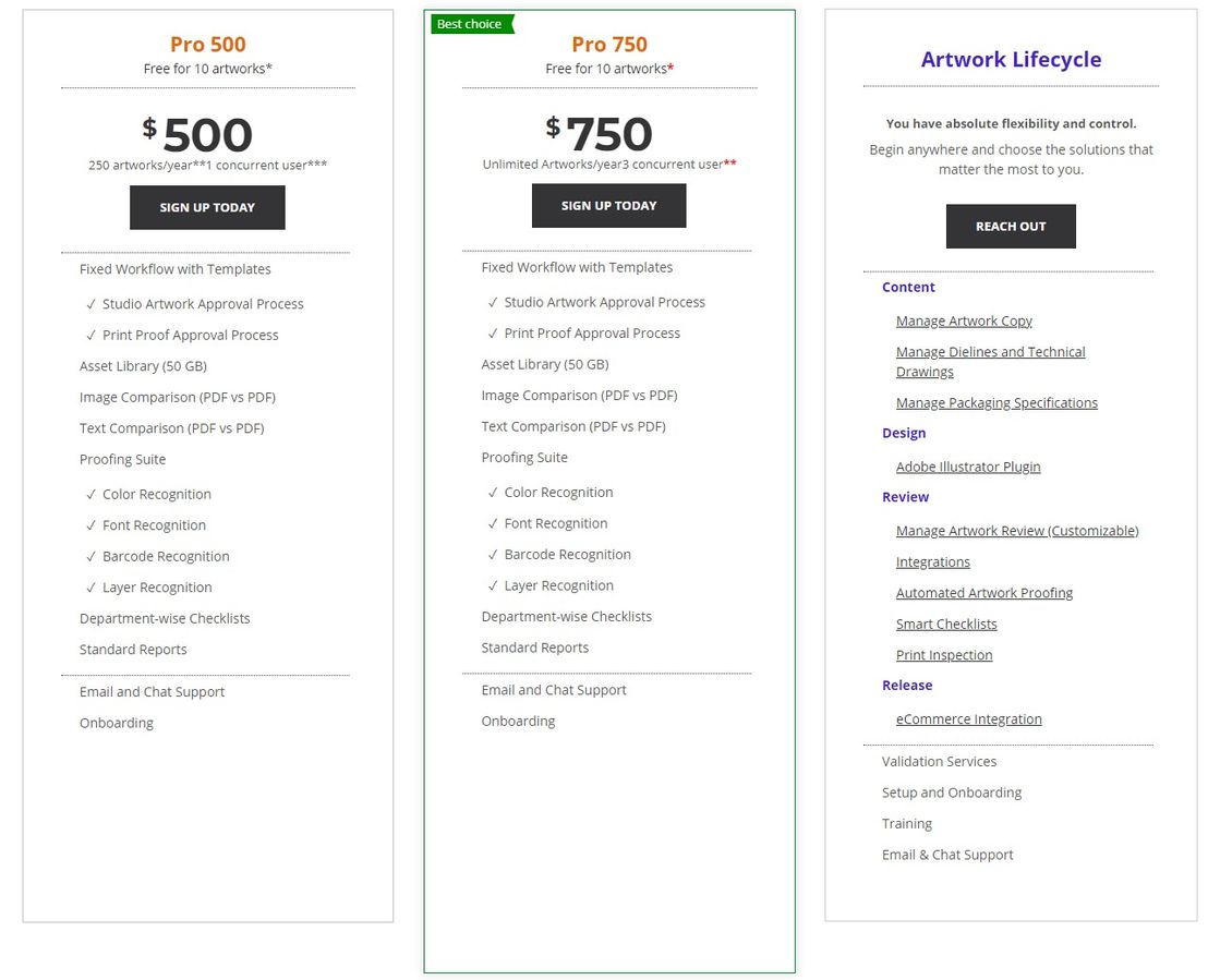 ManageArtworks pricing