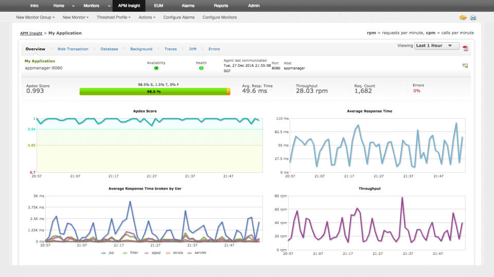 ManageEngine Applications Manager Reviews Features Pricing