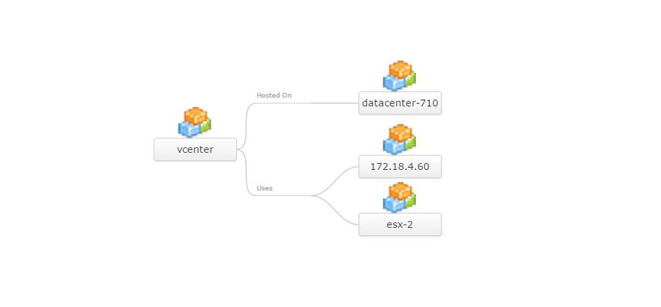 Applications Manager screenshot: 8. CMDB Relationship Map