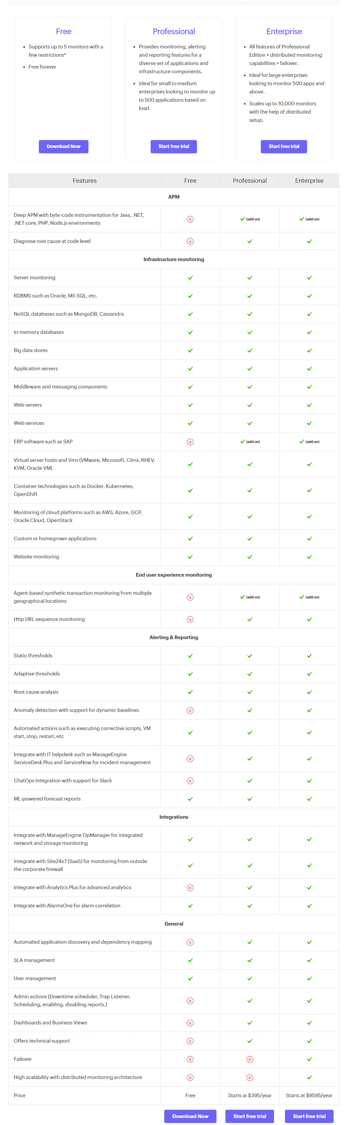 ManageEngine Applications Manager Pricing Detailed Cost Plans