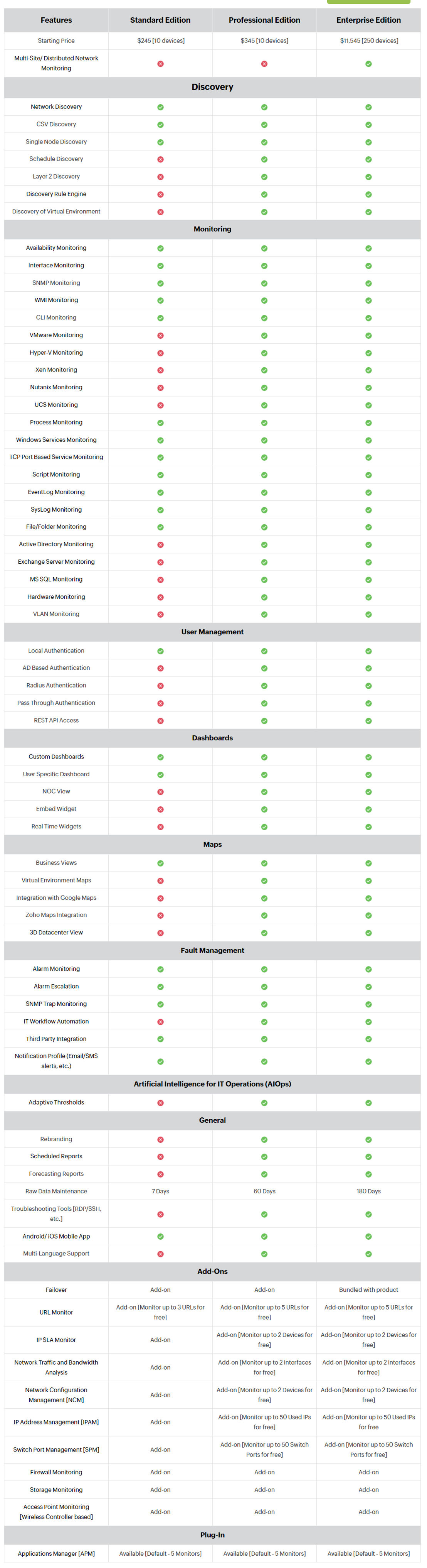 ManageEngine OpManager pricing