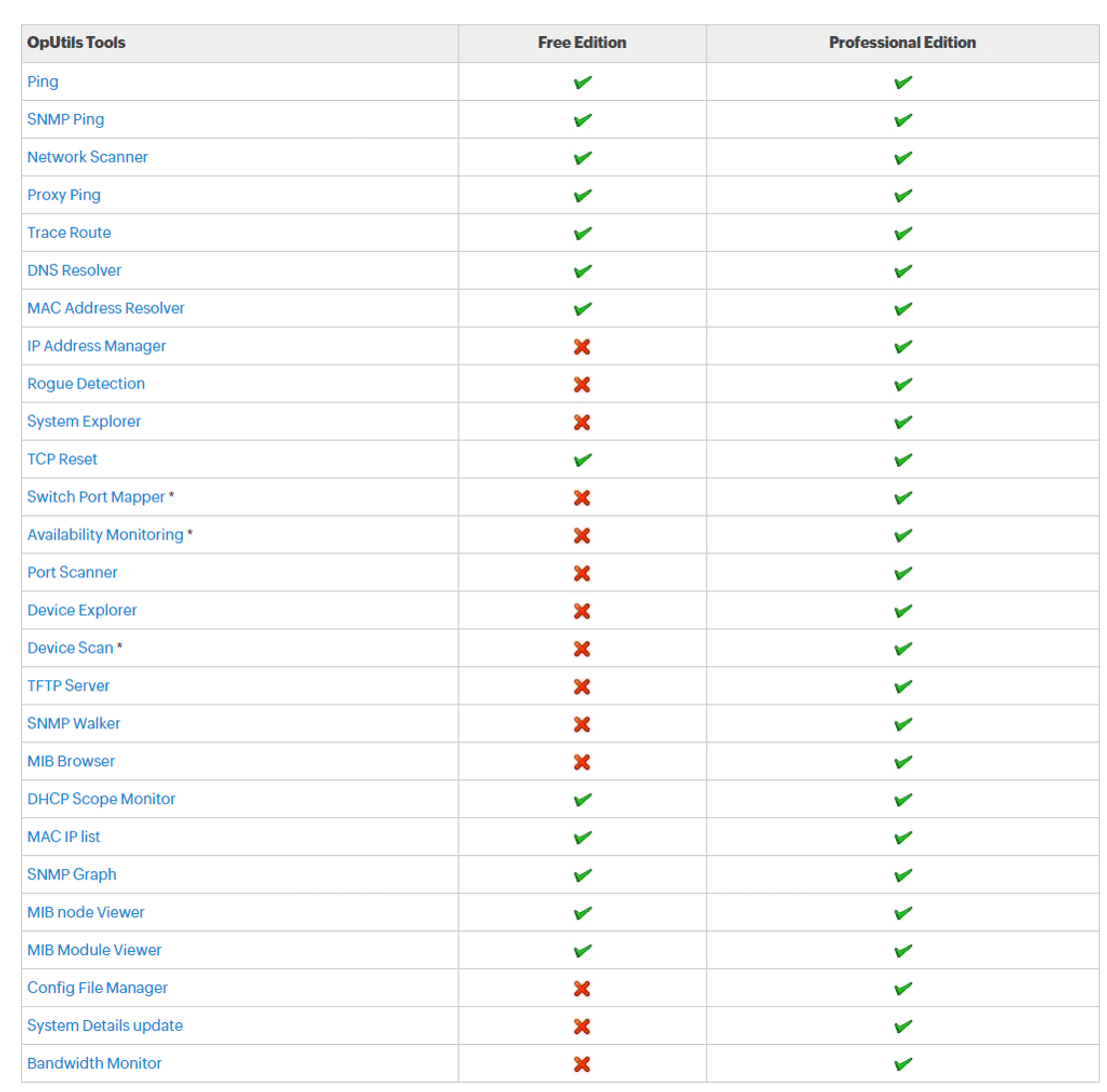 ManageEngine OpUtils pricing