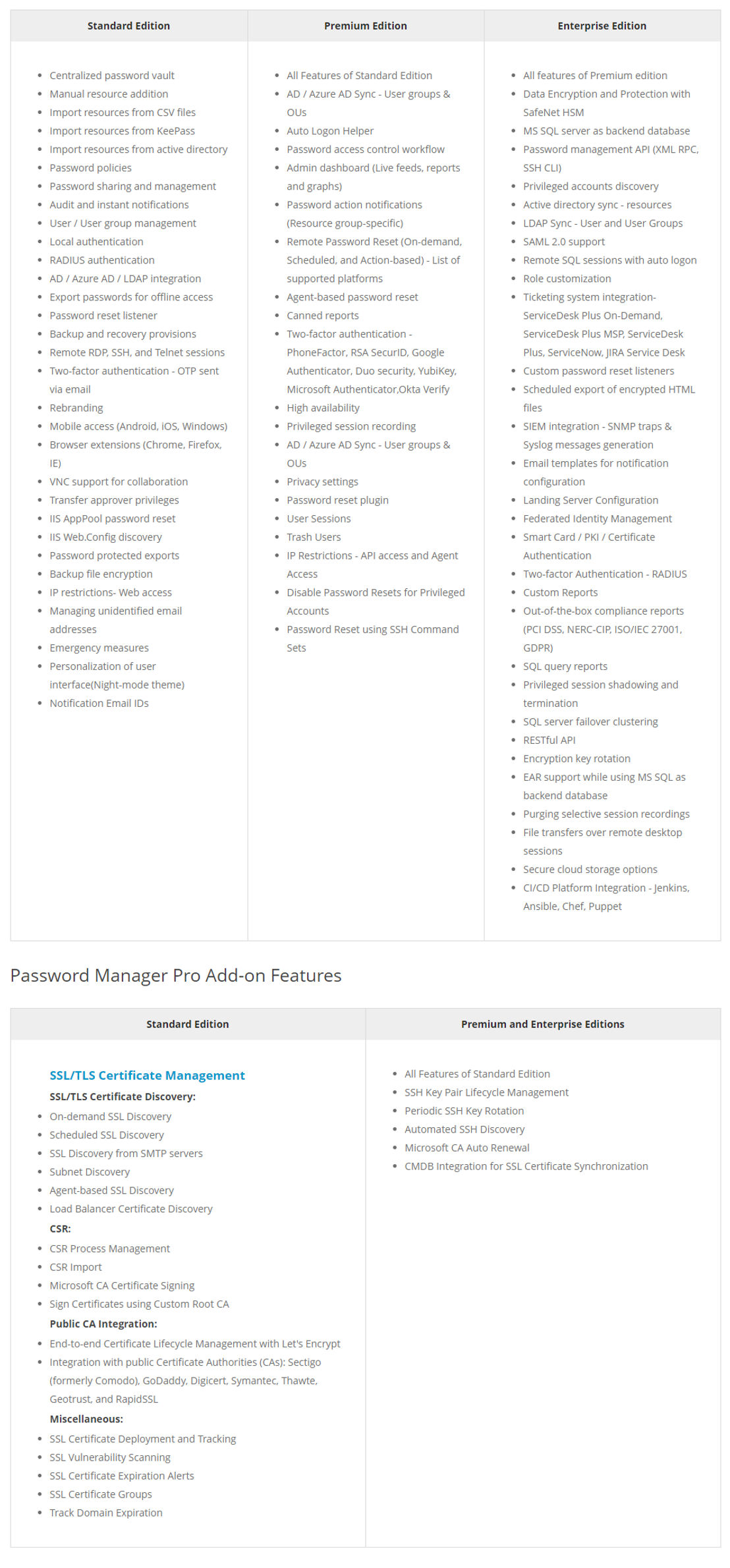 manageengine-password-manager-pro pricing