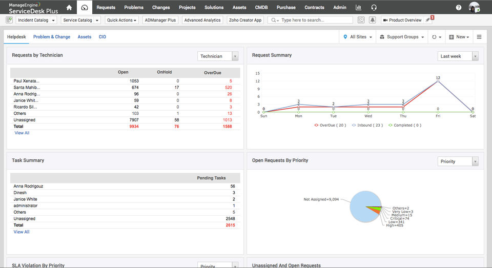 ManageEngine ServiceDesk Plus Demo - Live dashboards-thumb