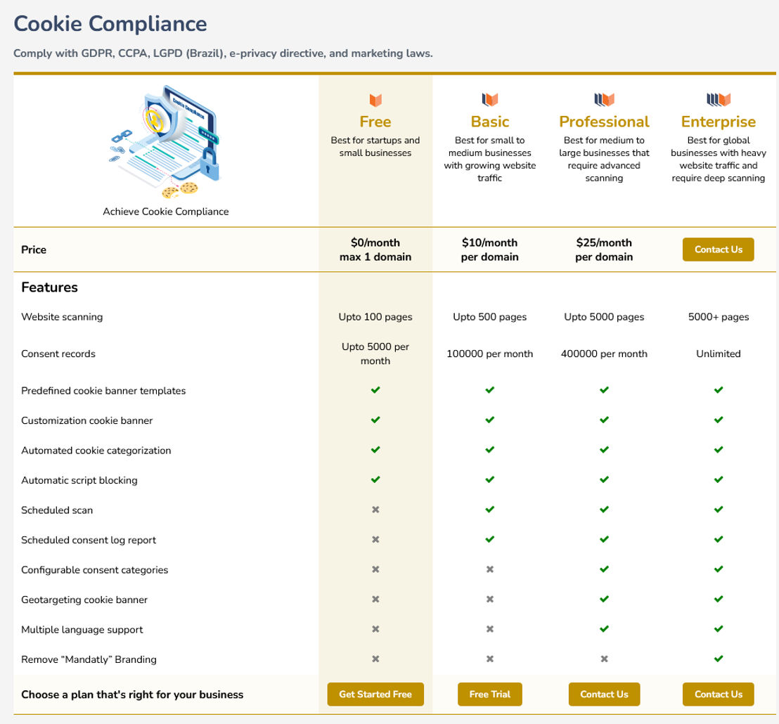 mandatly-cookie-compliance pricing