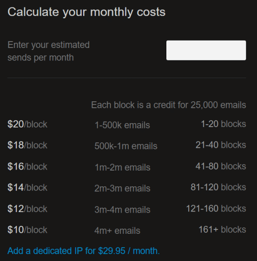 Mandrill pricing