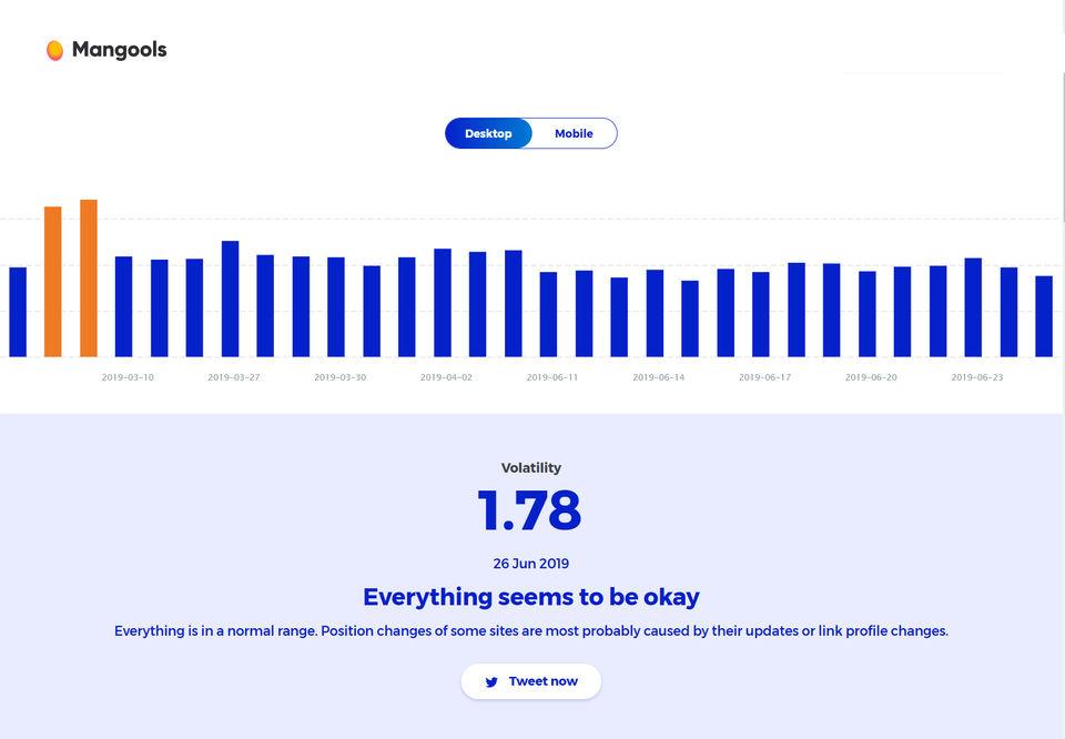 SERP Volatility Mangools