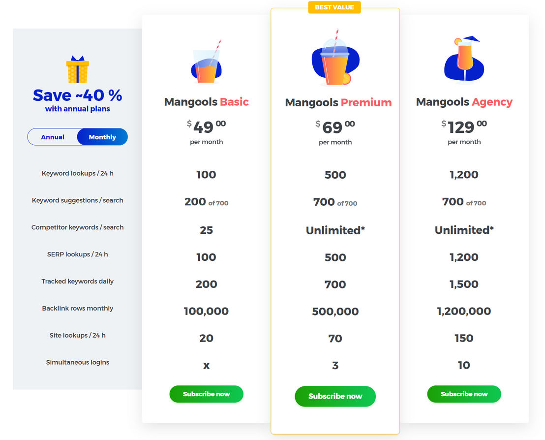 Mangools pricing