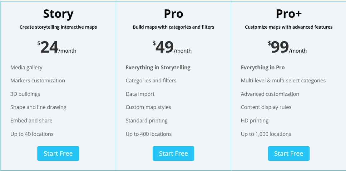 mapme pricing