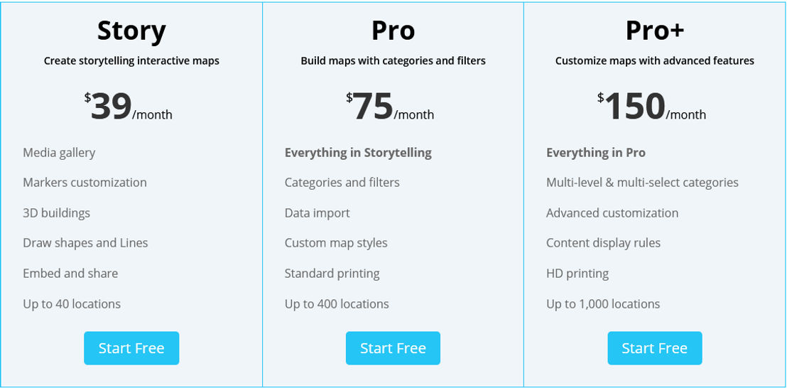 MapMe pricing