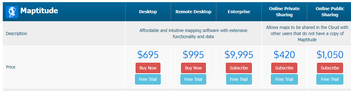 maptitude pricing