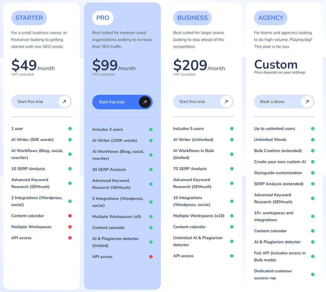 Mark Copy pricing